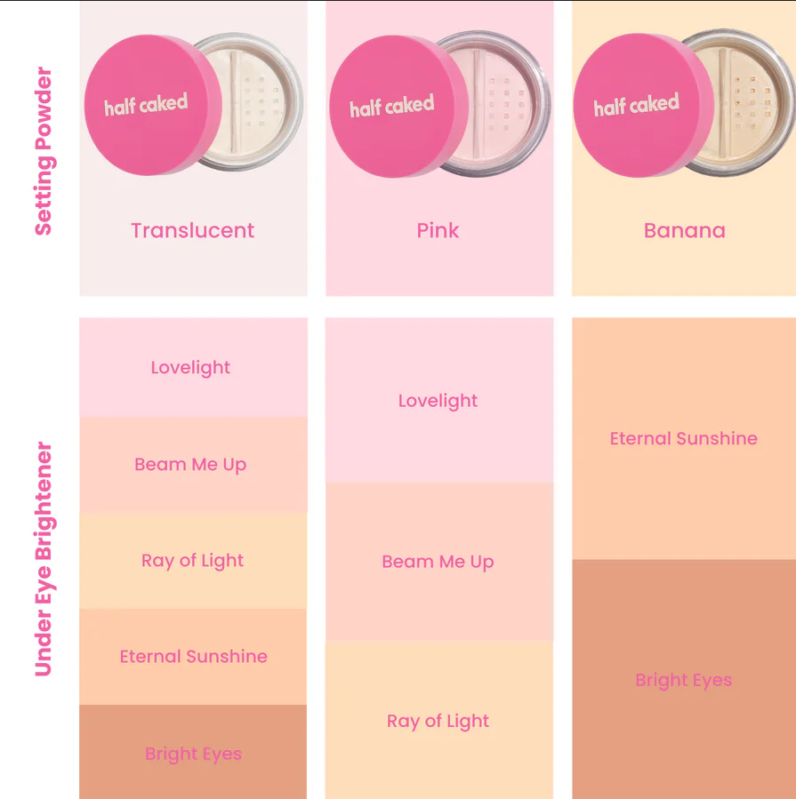 Innovate the Label translucent setting powder for makeup in translucent, pink, and banana shades with matching under eye brighteners